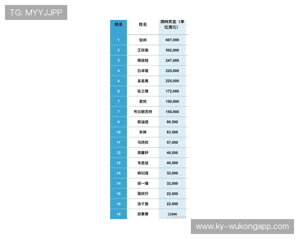 张帅的酒店账单比对手整轮奖金还高
