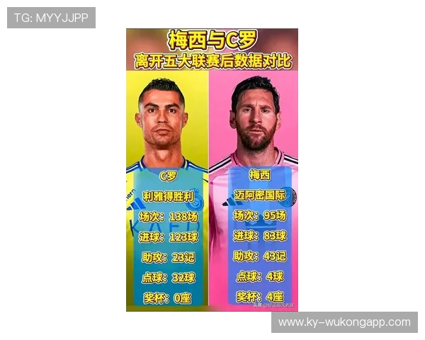 梅西对比罗纳尔迪尼奥：球风、创造力与时代影响力差异