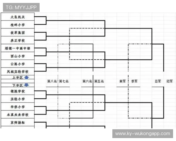 2026世界杯48队12个小组赛制如何规定小组前两名和小组第三如何出线