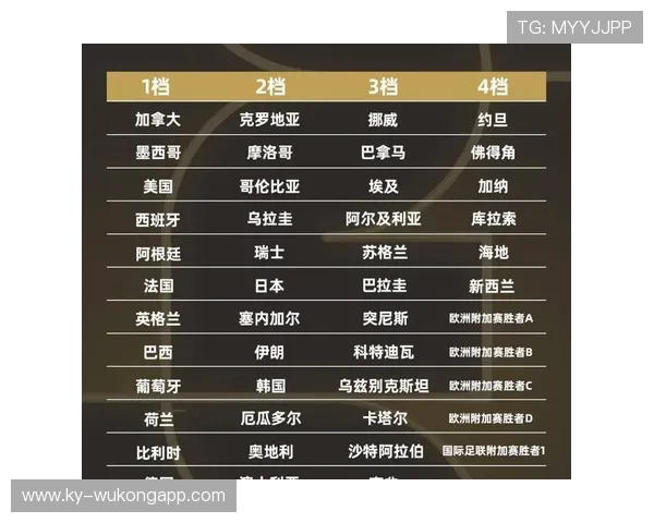 2026世界杯32强淘汰赛为什么新增一轮