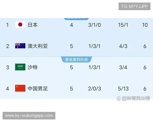 2026世界杯小组第三资格怎么算