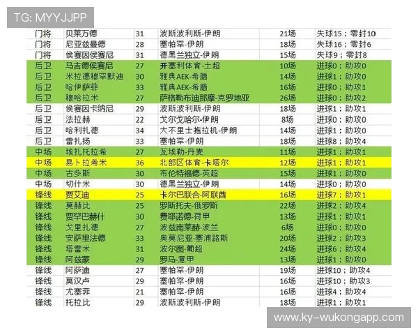 伊朗队2026世界杯阵容预测:阿兹蒙领衔波斯铁骑能否突破小组赛魔咒 伊朗队2026世界杯阵容预测:阿兹蒙领衔波斯铁骑能否突破小组赛魔咒