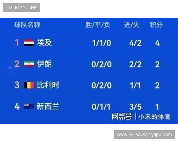 世界杯B组晋级形势解析：前二确定第三名等待排名