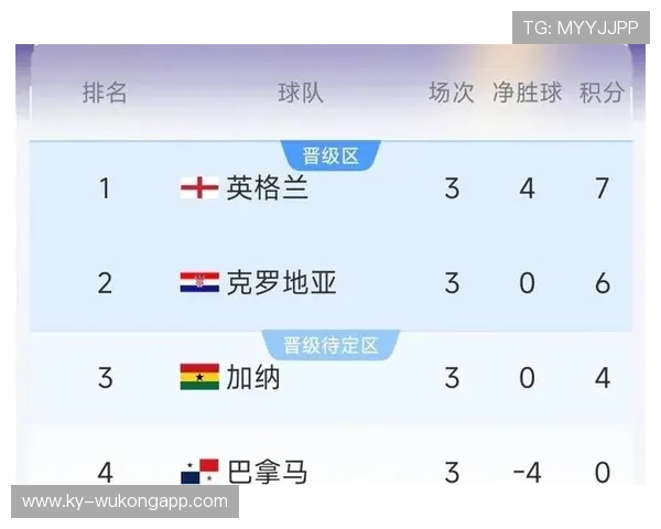 2026世界杯L组最终结果出炉：三队晋级一队出局